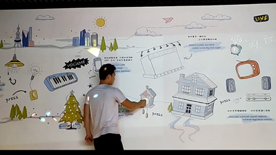 觸摸互動類觸控電容墻